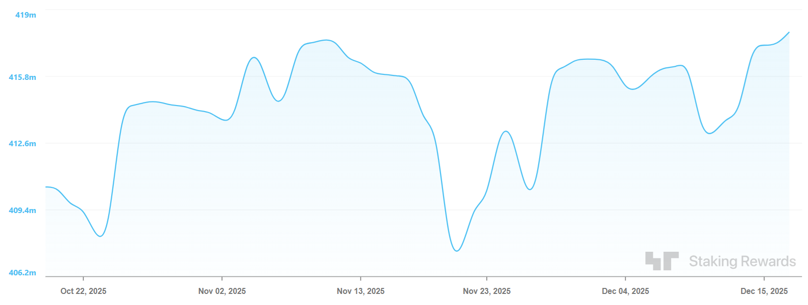 Thời hoàng kim của Solana đã qua chưa?