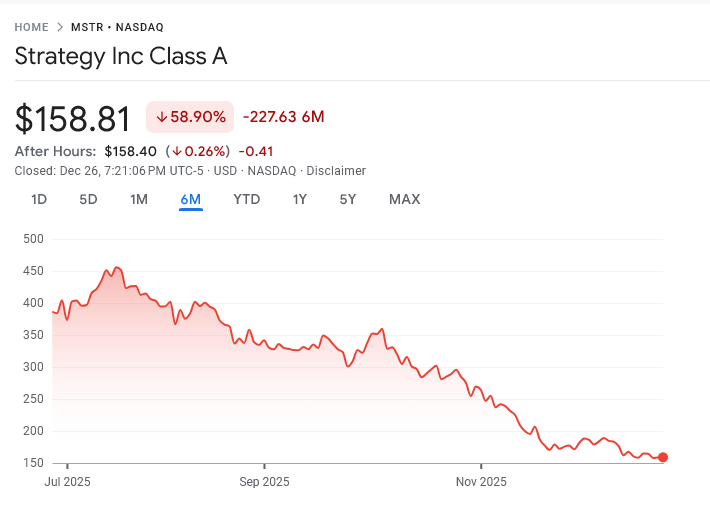 Vì sao Strategy sụp đổ có thể là “Thiên nga đen” tiếp theo của tiền điện tử vào năm 2026