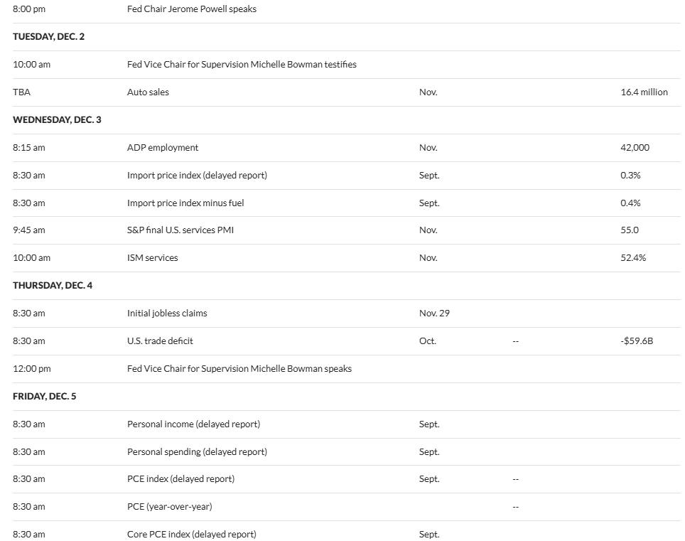 4 sự kiện kinh tế tại Mỹ làm rung chuyển tâm lý Bitcoin trong tuần đầu tiên của tháng 12 năm 2025