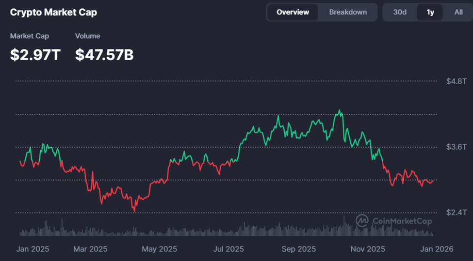 Những sự kiện sụp đổ thị trường tiền điện tử năm 2025 và lý do chúng xảy ra