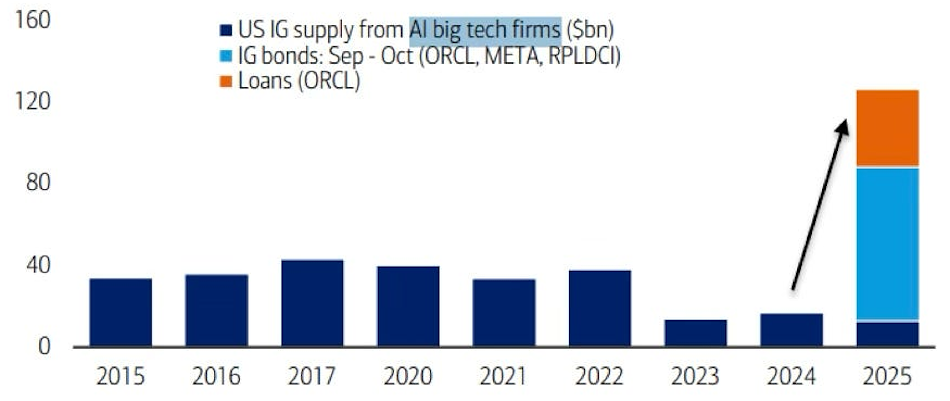 Thị trường trái phiếu Nhật Bản là thủ phạm của cú giật xuống 84.000 đô la của Bitcoin không?