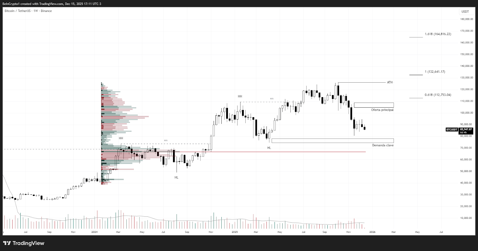 Bitcoin, Ethereum hay XRP sẽ tỏa sáng nhất năm 2026?