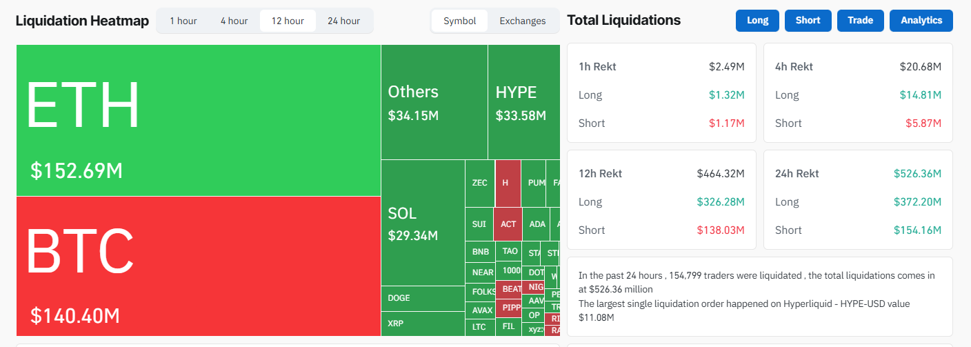 Bitcoin tăng rồi giảm khiến hơn 100 tỷ đô la bị thanh lý, chuyện gì vừa xảy ra vậy?