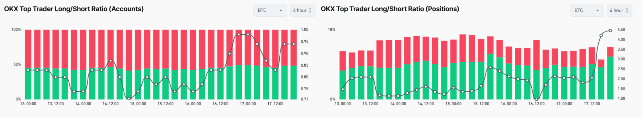 Bitcoin tăng rồi giảm khiến cả bên long và short bị thanh lý, chuyện gì vừa xảy ra vậy?