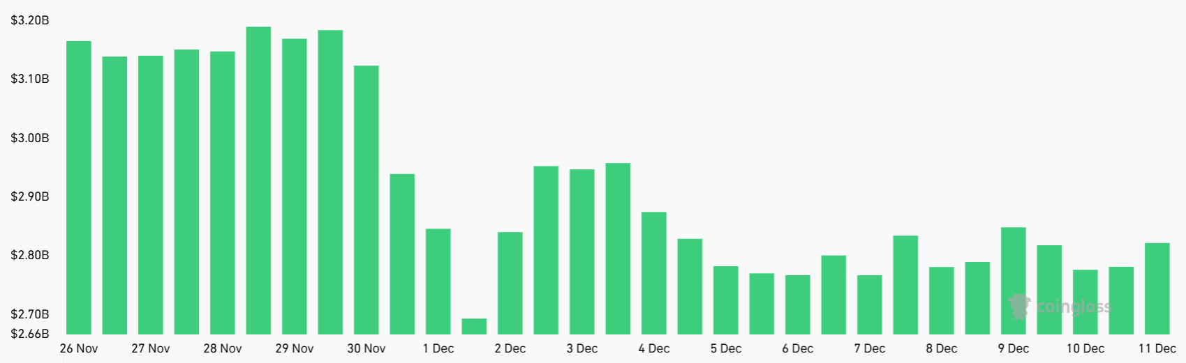 Tín hiệu mua XRP lóe lên khi funding rate chuyển sang âm sâu: Liệu phe mua có can thiệp?