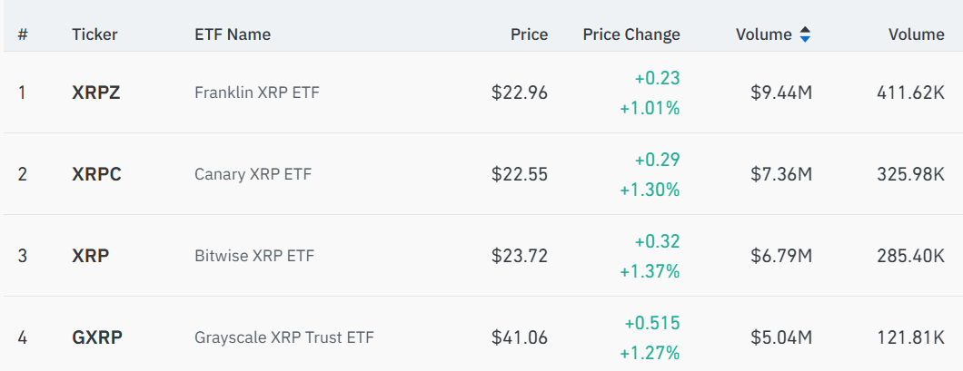 Tín hiệu mua XRP lóe lên khi funding rate chuyển sang âm: Liệu phe mua có can thiệp?
