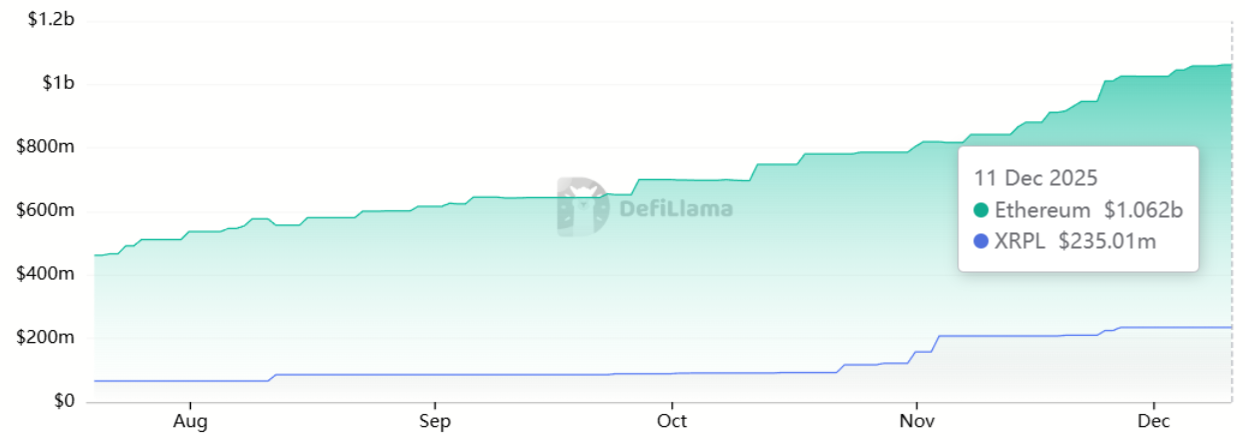 Tín hiệu mua XRP lóe lên khi funding rate chuyển sang âm: Liệu phe mua có can thiệp?