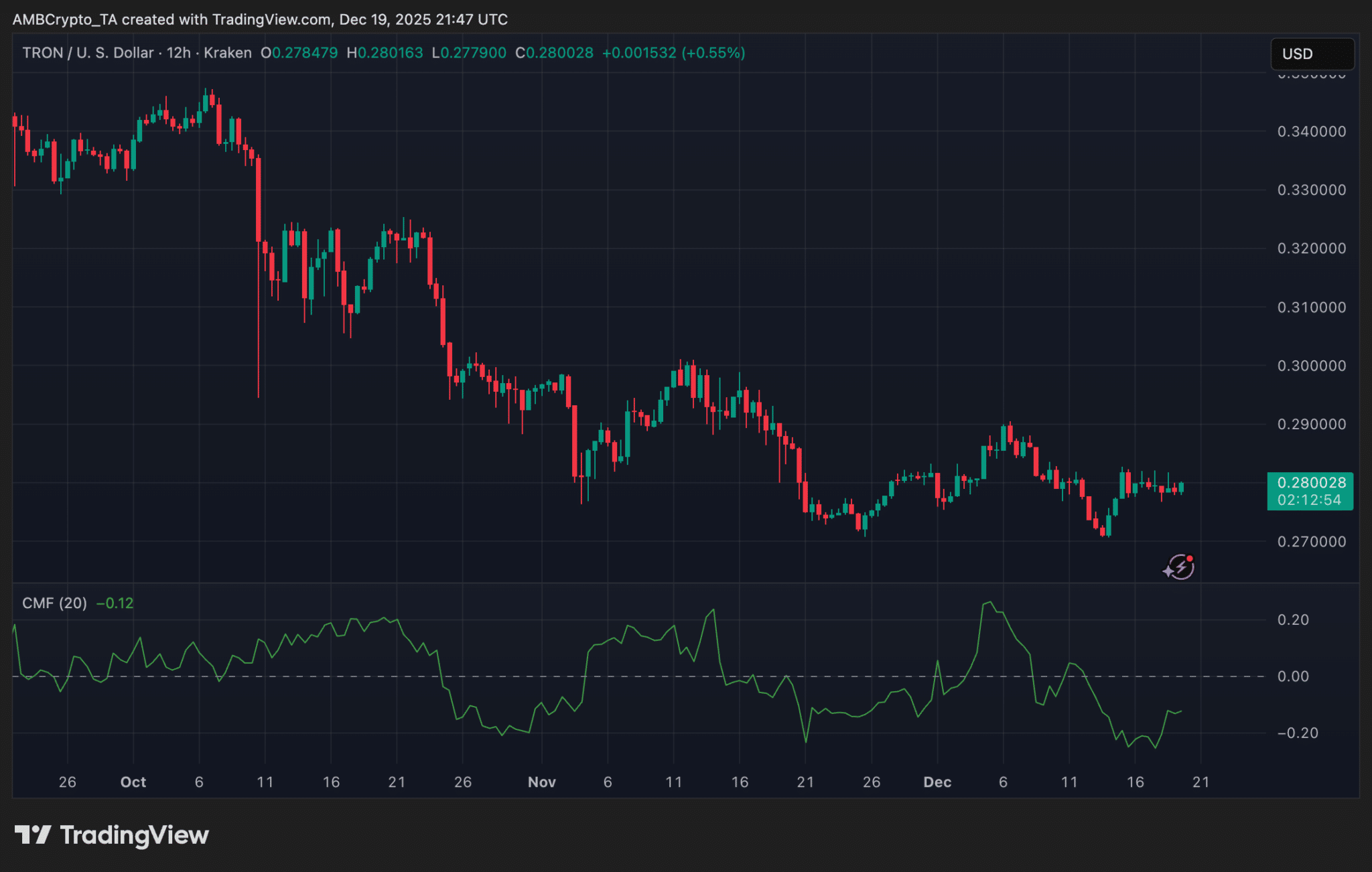 TRON tích hợp với mạng Base của Coinbase có ý nghĩa gì đối với giá TRX?