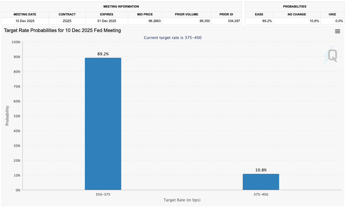 Bitcoin bị từ chối mức 93.500 đô la trước dữ liệu việc làm mạnh tại Mỹ