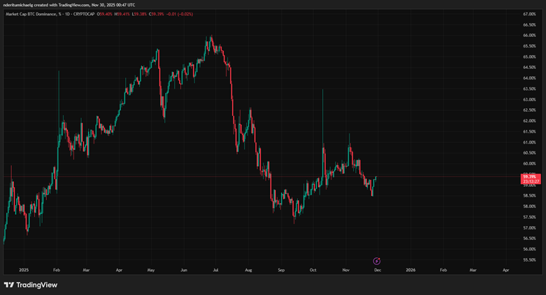 Mùa Altcoin năm 2026? Những dấu hiệu cần chú ý