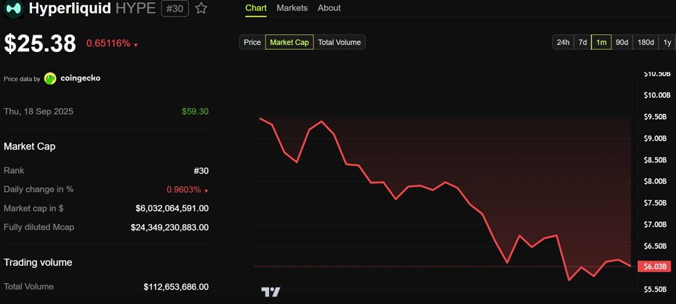 Hé lộ thông tin unlock token HYPE —Điều gì sẽ diễn ra vào ngày 6 tháng 1?