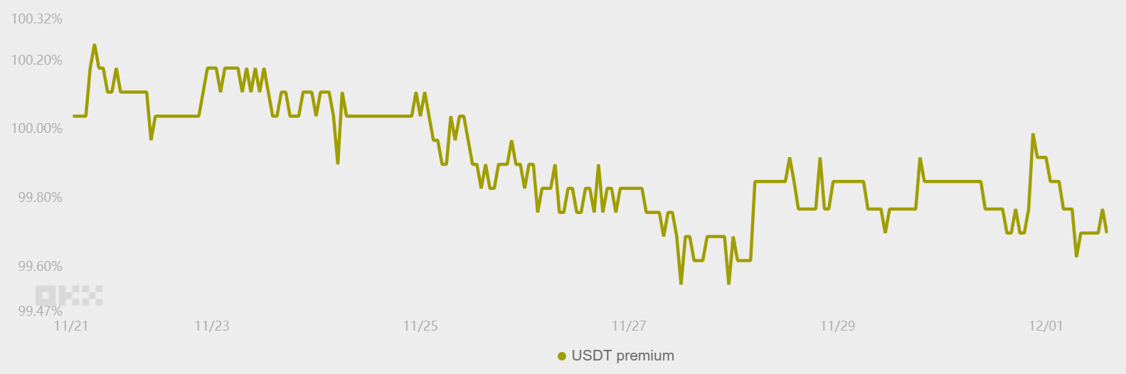 Thị trường trái phiếu Nhật Bản là thủ phạm của cú giật xuống 84.000 đô la của Bitcoin không?