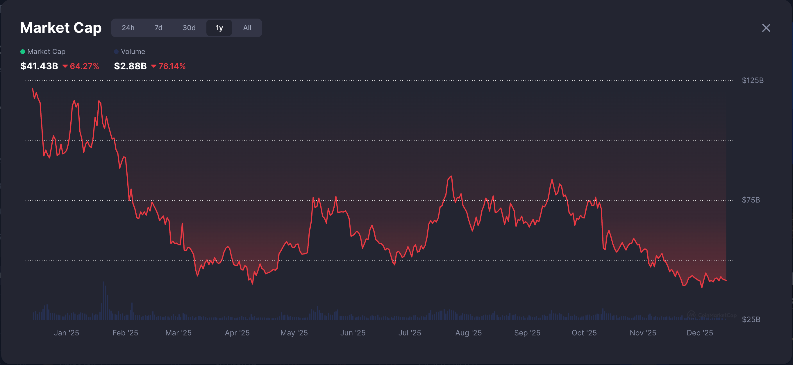 Memecoins sẽ hồi sinh, nhưng dưới một hình thức mới
