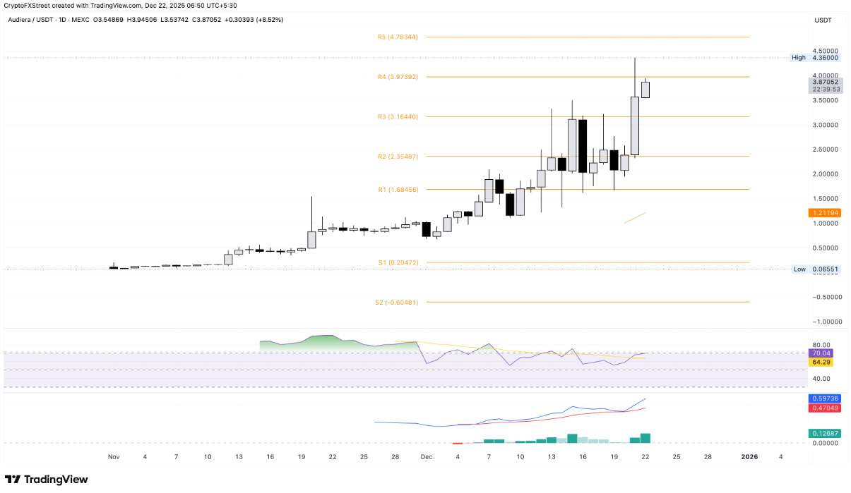 TOP 3 altcoin có xu hướng nổi bật hôm nay – Ngày 22 tháng 12