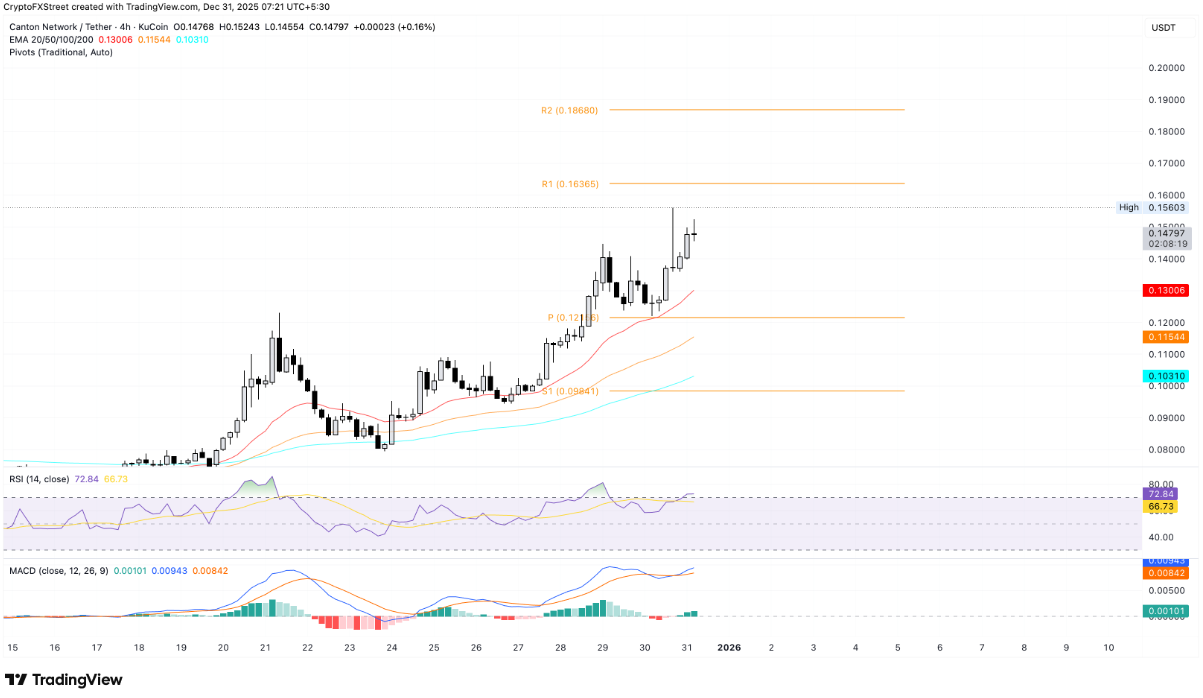 TOP 3 altcoin có xu hướng nổi bật hôm nay – Ngày 31 tháng 12
