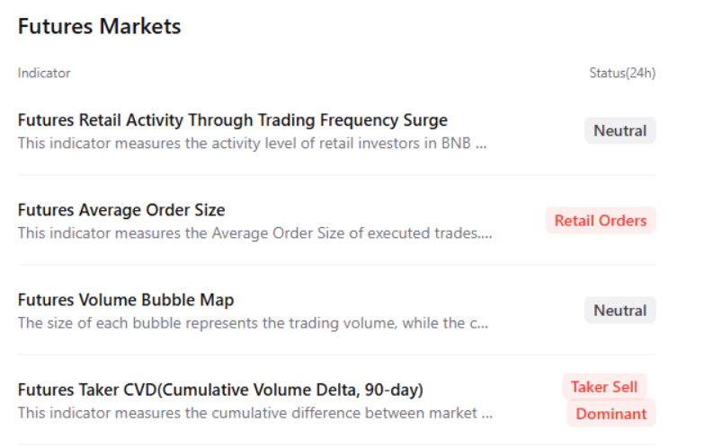 BNB suy yếu quanh 855 USD khi dữ liệu on-chain và chỉ báo động lượng ủng hộ phe gấu