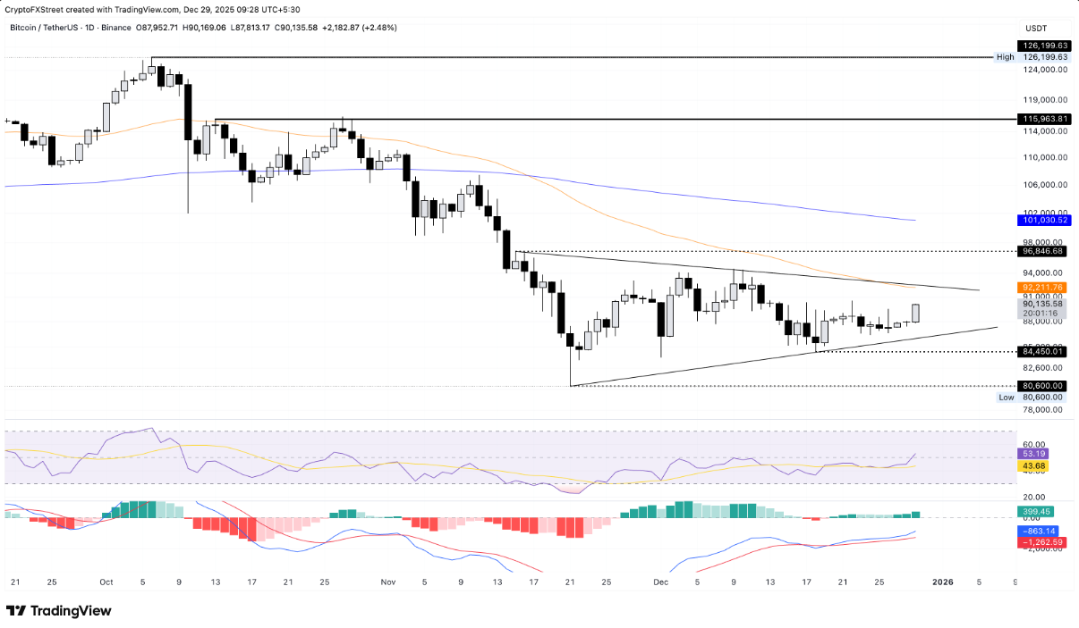 Dự đoán giá TOP 3 tiền điện tử: Bitcoin, Ethereum, XRP phục hồi khi lực mua quay trở lại