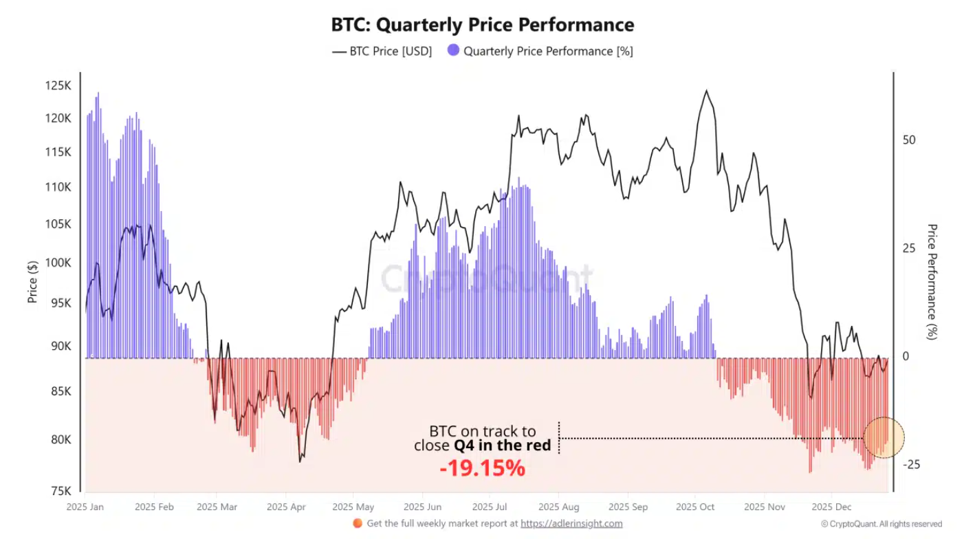 Bitcoin: Thời điểm khó khăn hôm nay – Tiềm năng sinh lời ngày mai?
