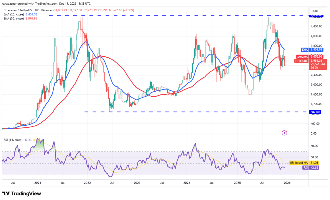 Nếu năm 2026 mang đến một mùa altcoin, liệu ETH, BNB, XRP, SOL và DOGE có phải là những đồng coin có hiệu suất tốt nhất?