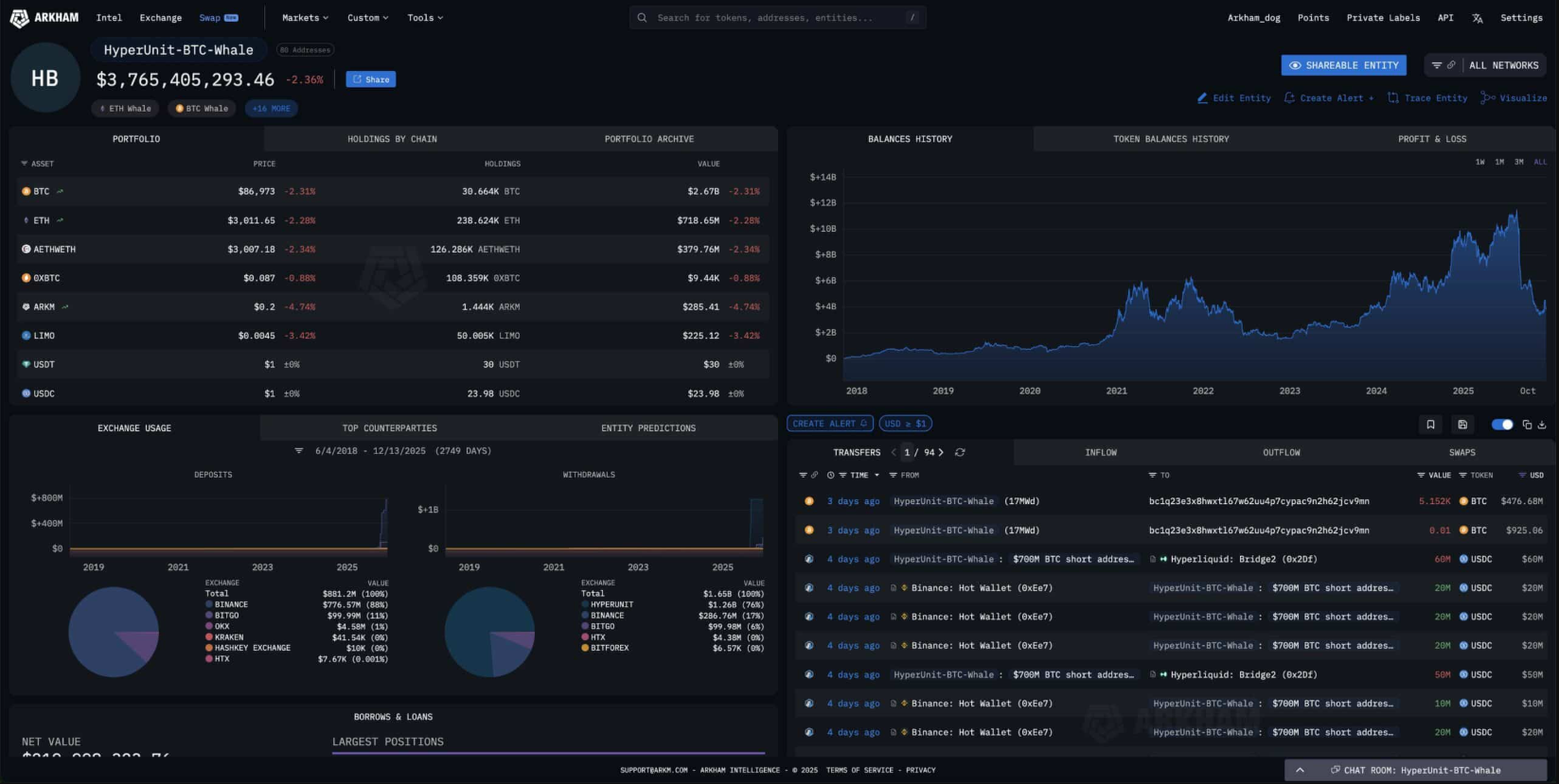 Ethereum chịu áp lực khi cá voi thua lỗ nặng – Điều gì sẽ xảy ra tiếp theo?
