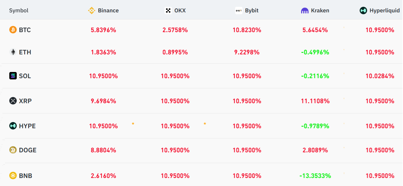 Tiền điện tử phục hồi nhưng đối mặt với áp lực từ dữ liệu kinh tế vĩ mô