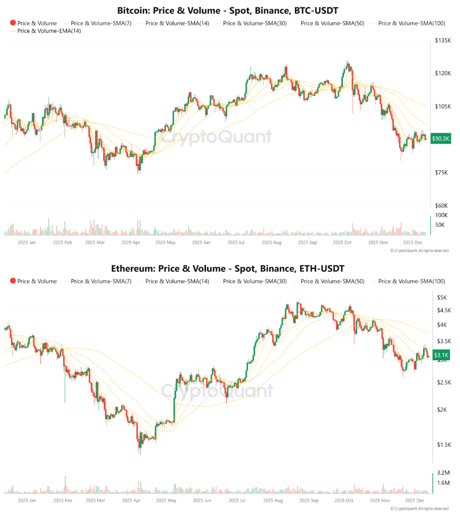 Bitcoin mất mốc 90.000 USD: dấu hiệu cho đợt biến động lớn sắp đến?