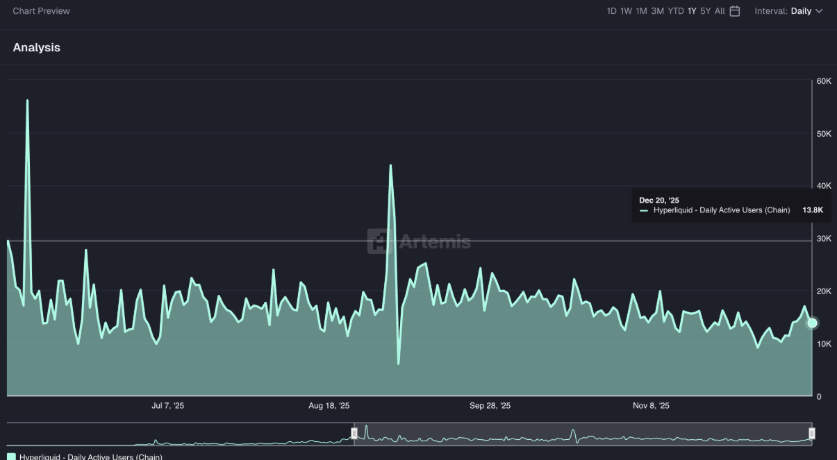 Triển vọng giá Hyperliquid cải thiện nhờ sự gia tăng nhu cầu mua và lượng người dùng