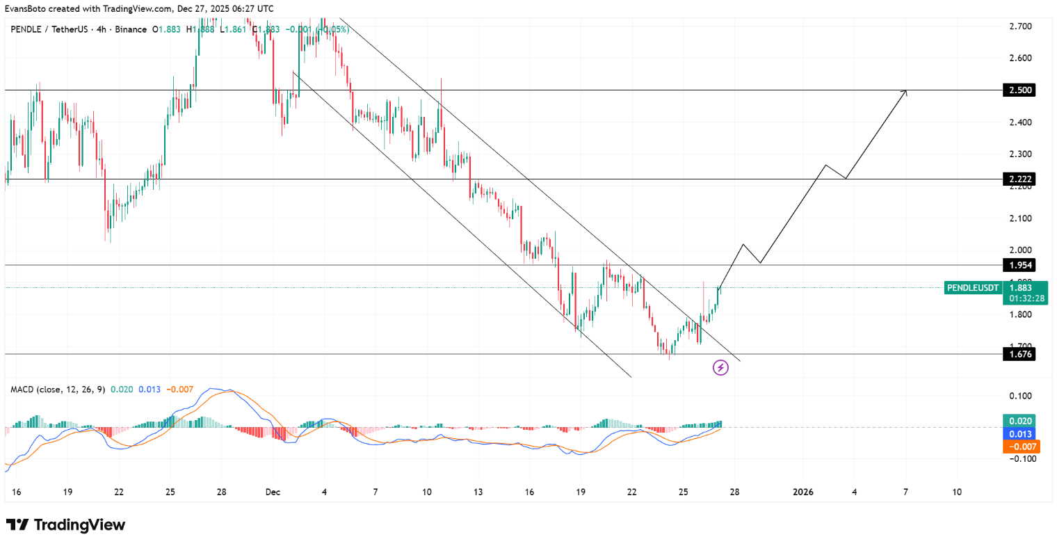 Arthur Hayes tăng tốc gom LDO và PENDLE, tín hiệu cho một chu kỳ hồi phục của DeFi?
