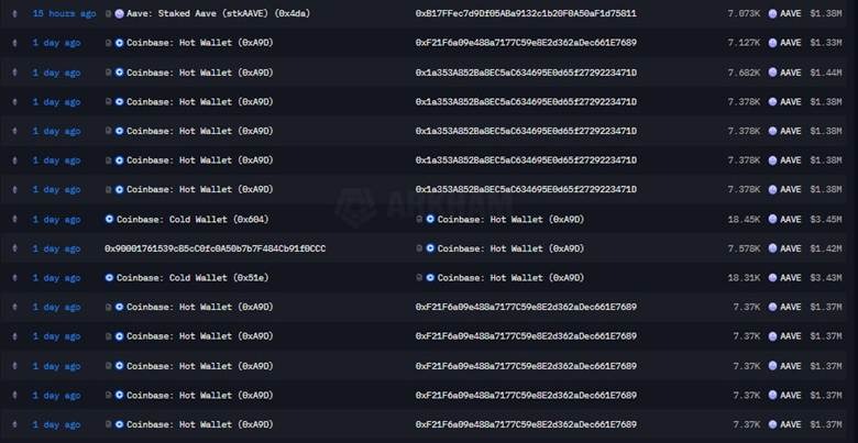 AAVE được chú ý trong bối cảnh tâm lý và nhu cầu cải thiện