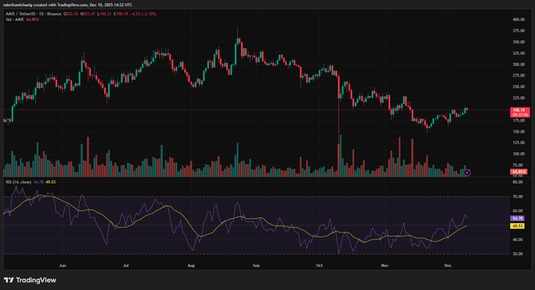 AAVE được chú ý trong bối cảnh tâm lý và nhu cầu cải thiện