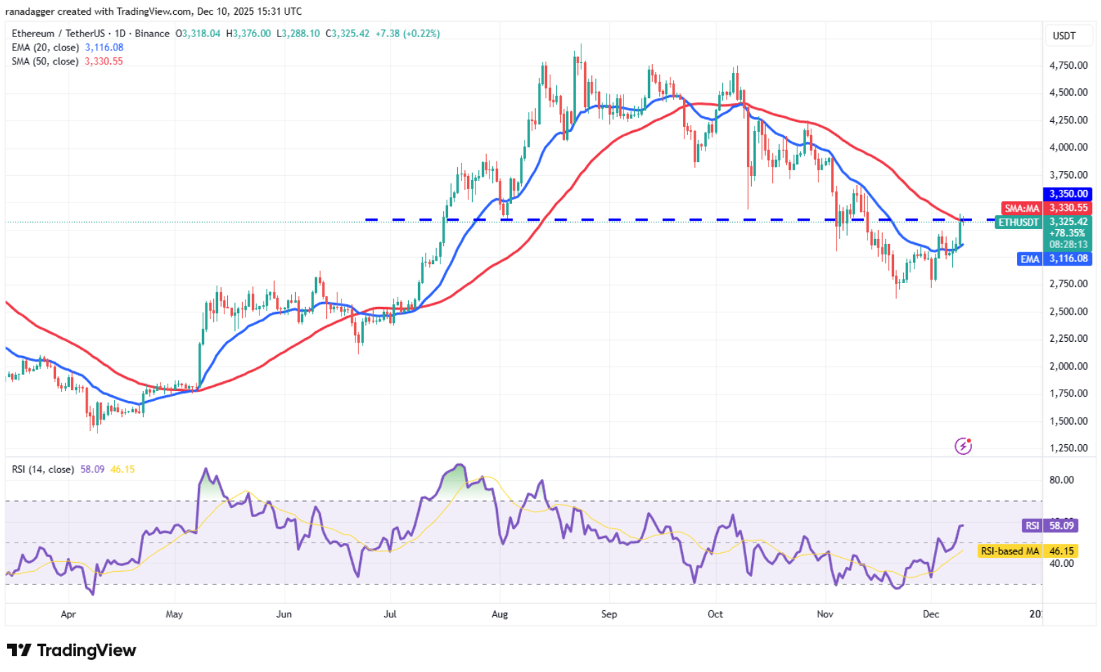 ngay-10-12-phan-tich