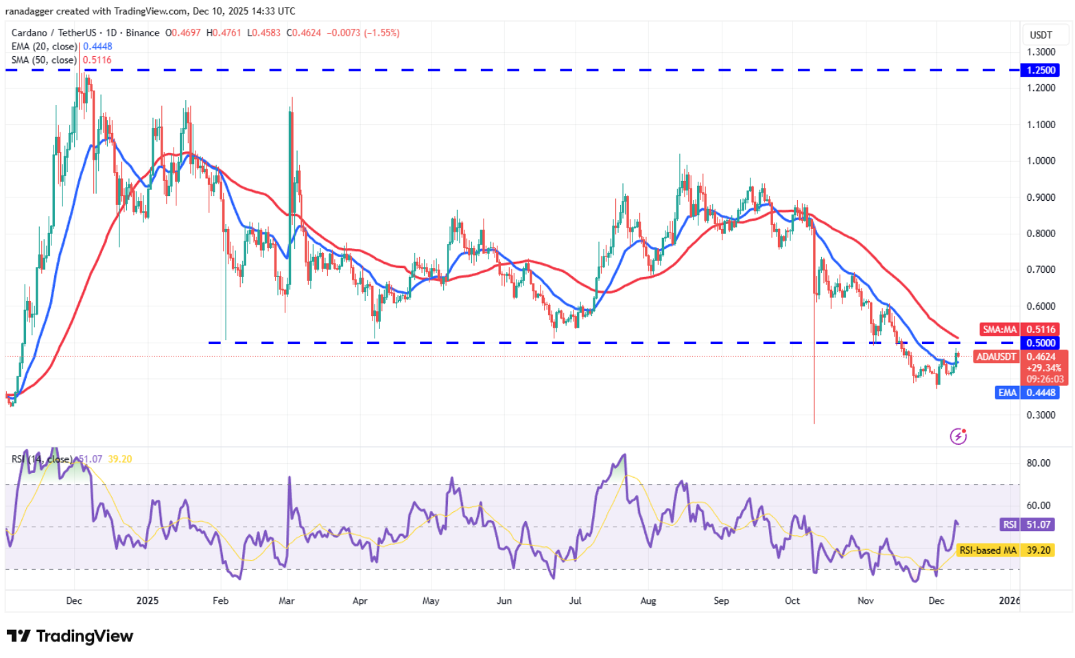 ngay-10-12-phan-tich