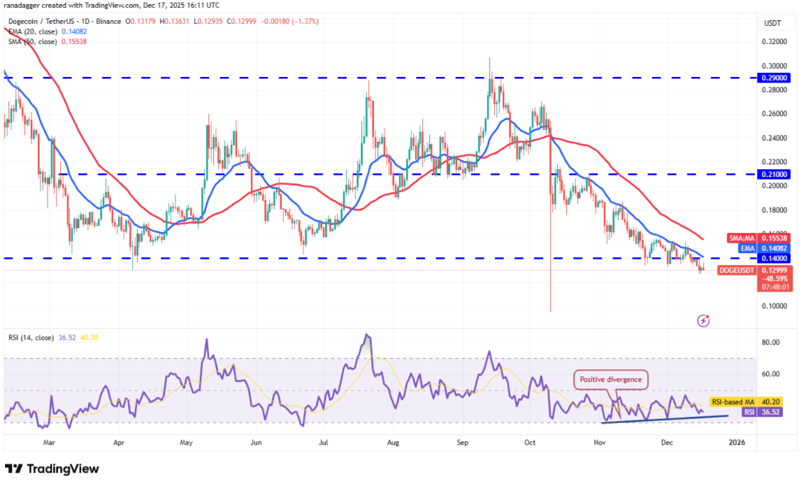ngay-18-12-phan-tich