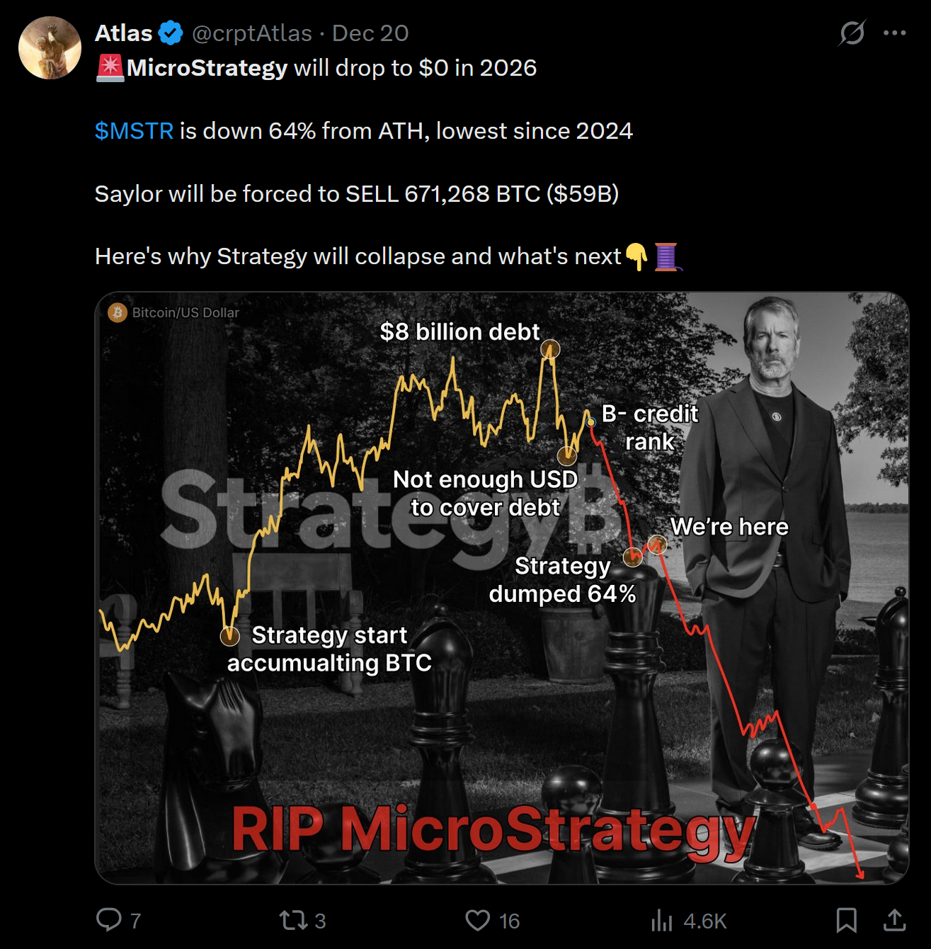 FUD nhắm vào Strategy tăng cao, Santiment nghi ngờ Bitcoin sắp tạo đáy