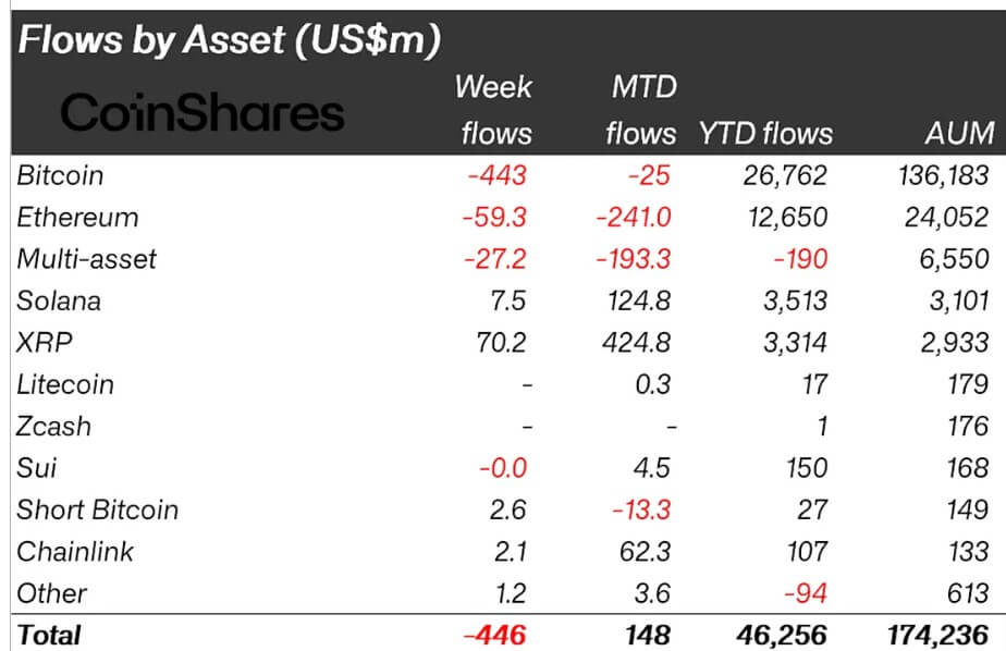 XRP âm thầm hình thành nguồn cung “nén lò xo”, nhưng nhà đầu tư cá nhân đang bỏ qua