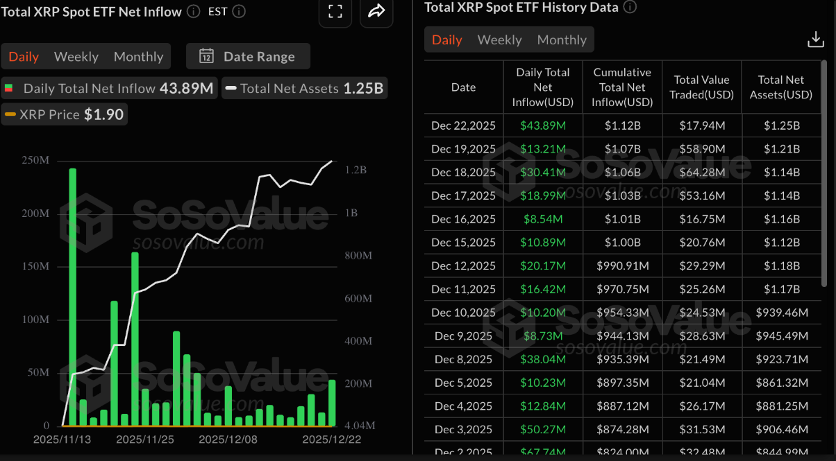 XRP đối mặt áp lực giảm giá khi tín hiệu kỹ thuật xấu đi và cá voi thu hẹp vị thế