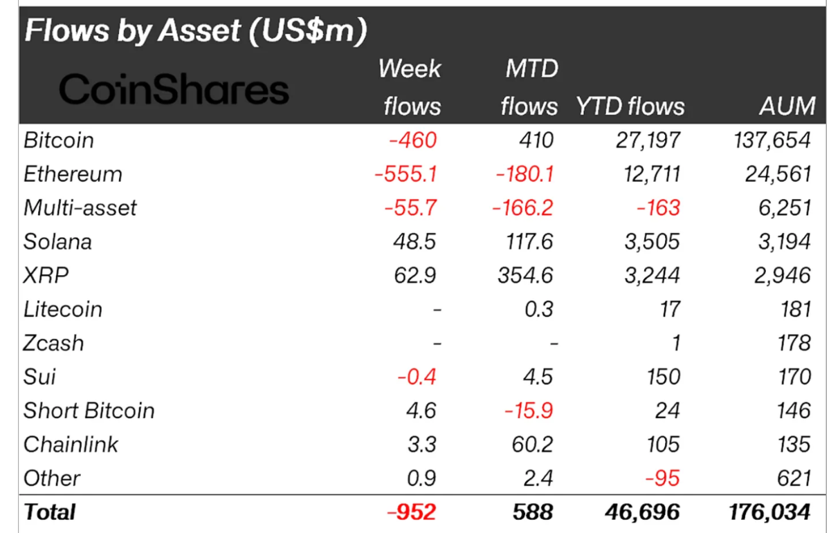 XRP giữ nhịp trên vùng hỗ trợ khi dòng tiền vào thổi lực cho xu hướng tăng