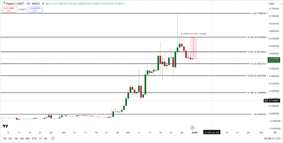 3 altcoin có thể đạt ATH mới vào năm 2026