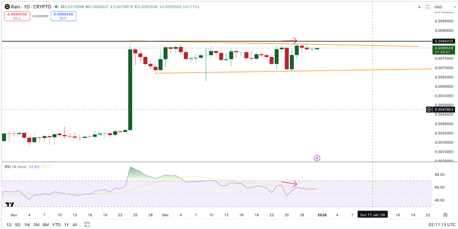 3 altcoin có thể đạt ATH mới vào năm 2026
