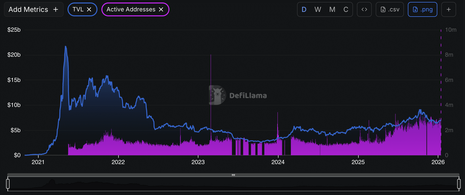 BNB Chain nâng cấp hard fork Fermi