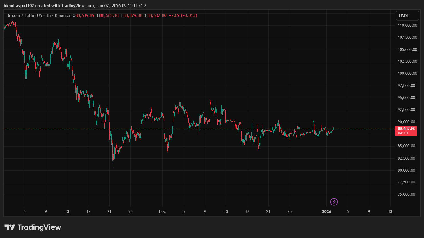 RSI thúc đẩy kịch bản bứt phá của Bitcoin, chuyên gia nói lời chia tay chu kỳ 4 năm
