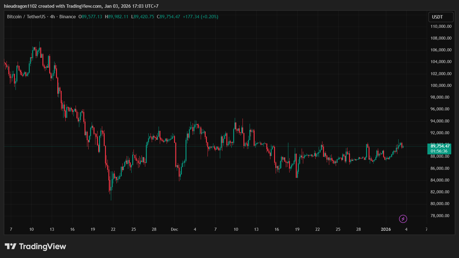 Santiment: Crypto bùng nổ thảo luận tích cực trên mạng xã hội đầu năm 2026