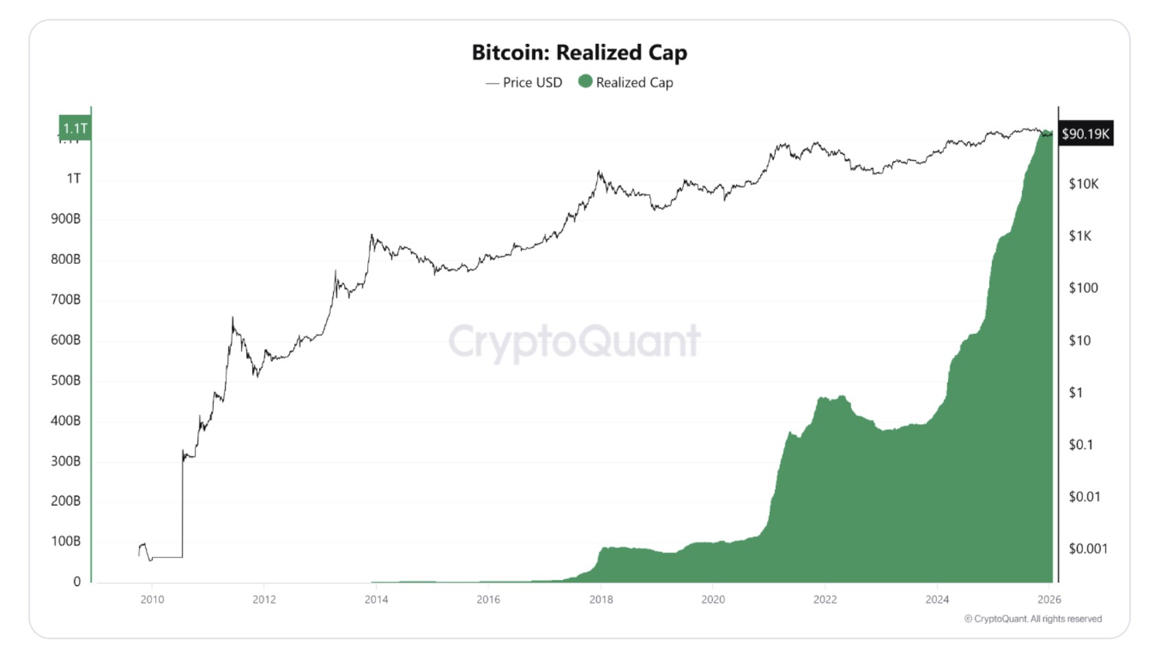 Đây là lý do tại sao khoảnh khắc “Uptober” thực sự của Bitcoin có thể bắt đầu vào tháng Hai
