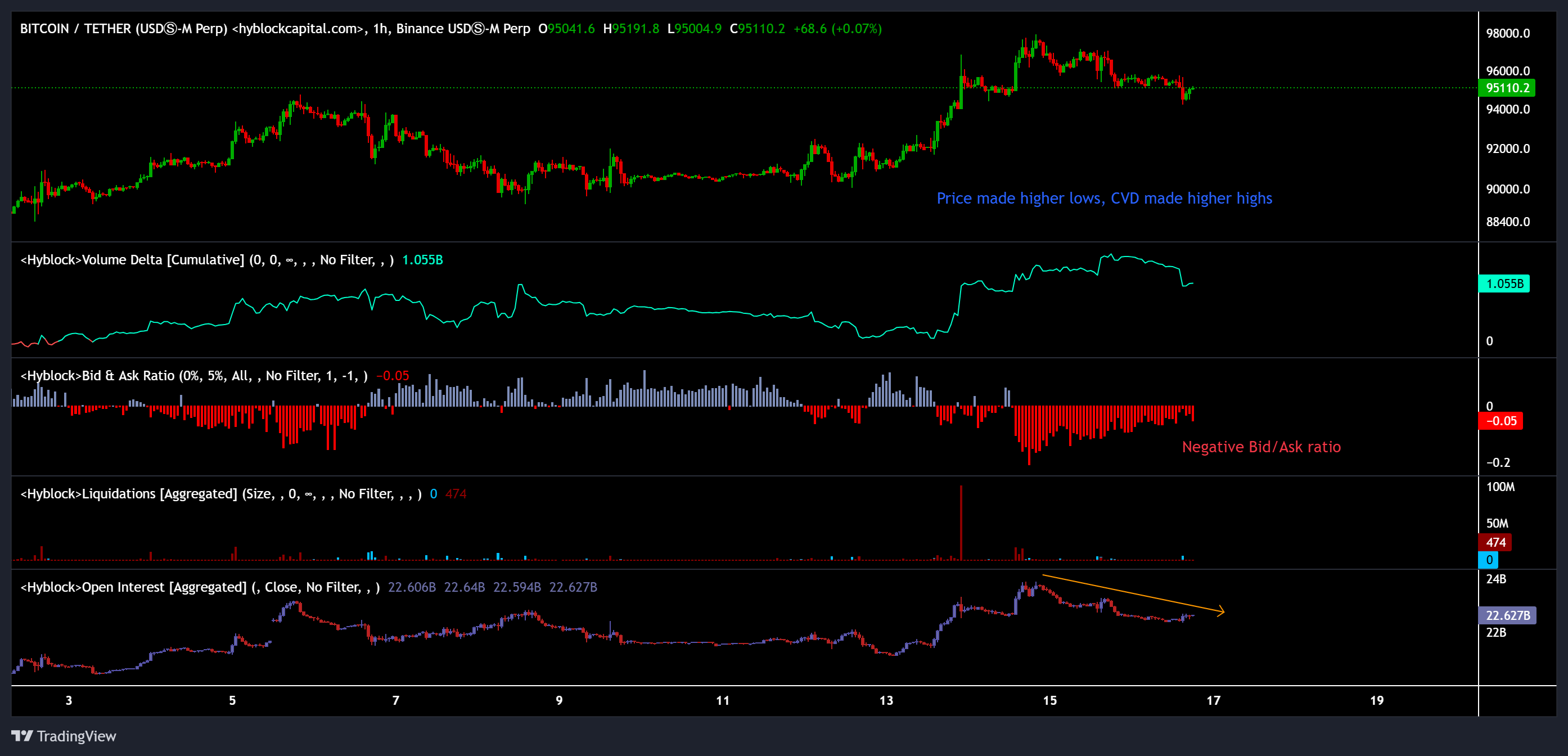 Phe bò Bitcoin chững lại khi phe gấu bảo vệ mức 98.000 đô la
