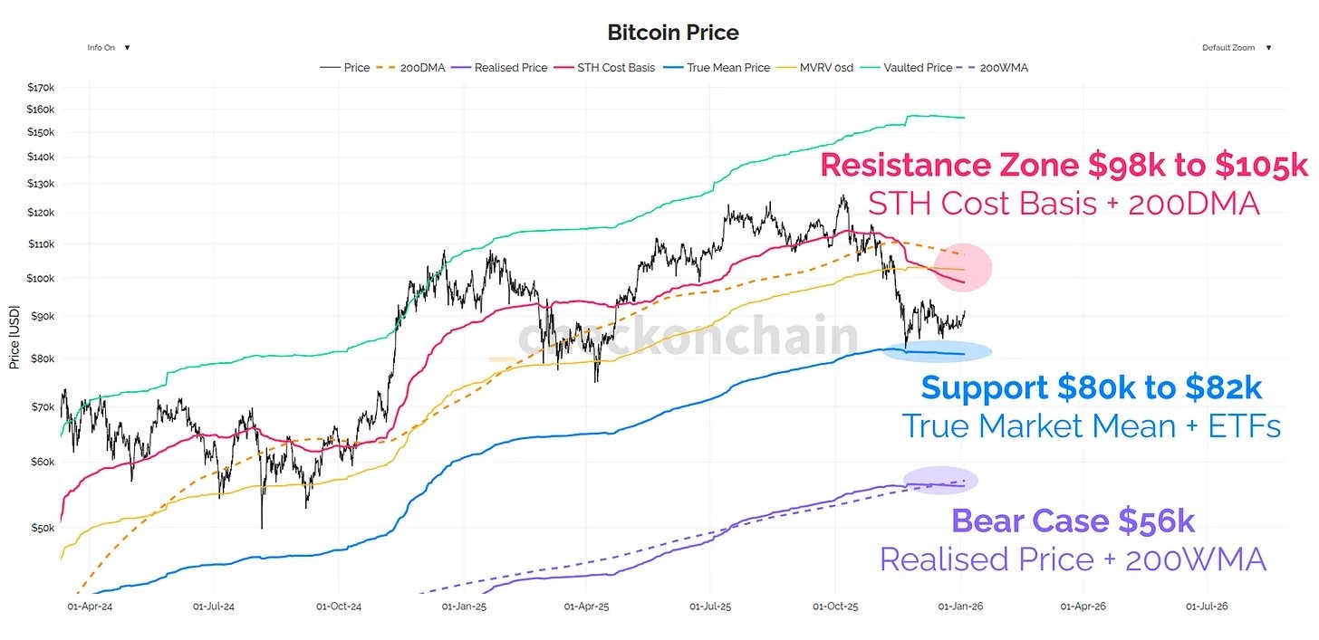 Santiment: Triển vọng Bitcoin lạc quan khi cá voi hấp thụ lực bán của nhà đầu tư nhỏ lẻ