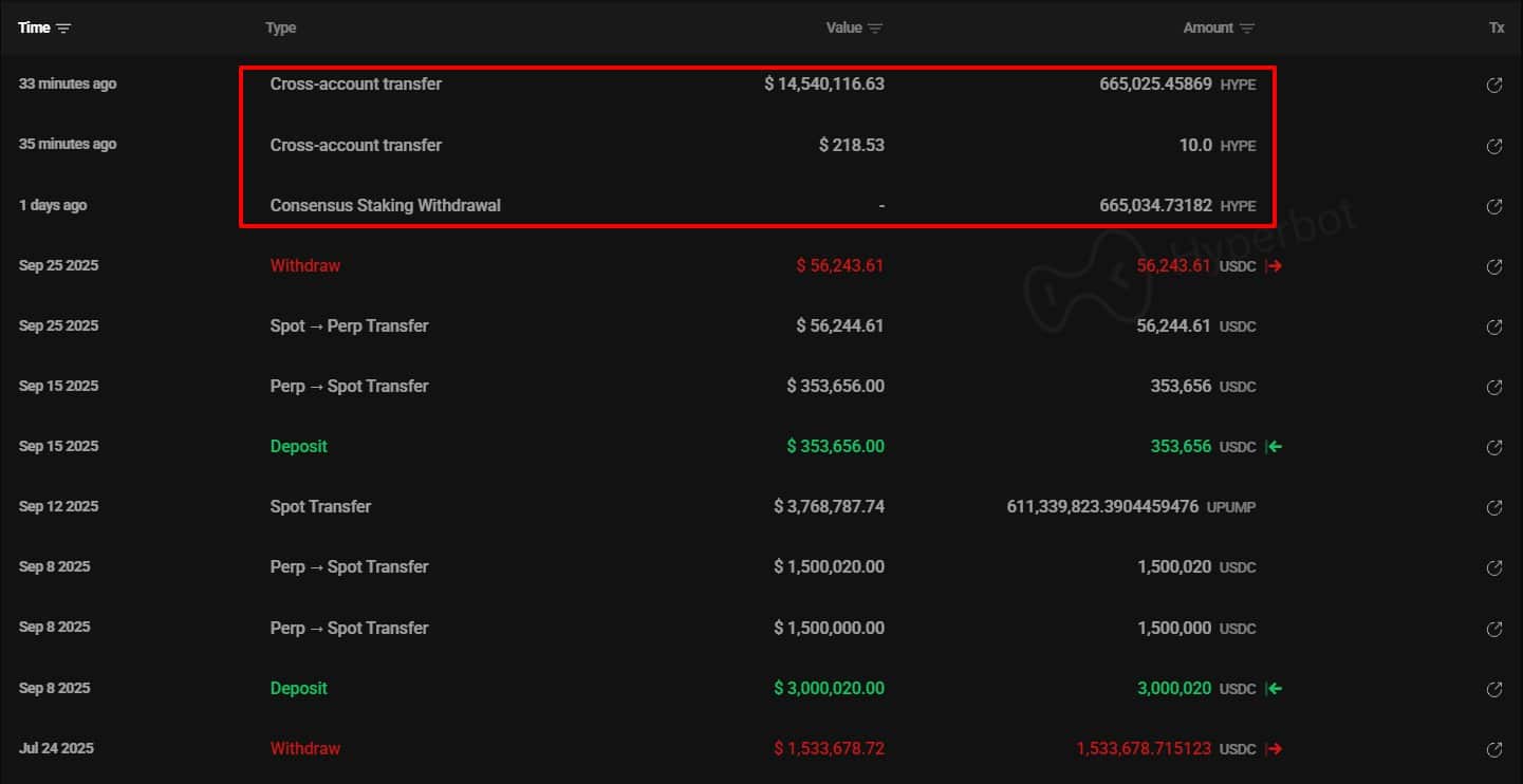 Vì sao cá voi đặt cược vào chiến lược lợi nhuận của HYPE