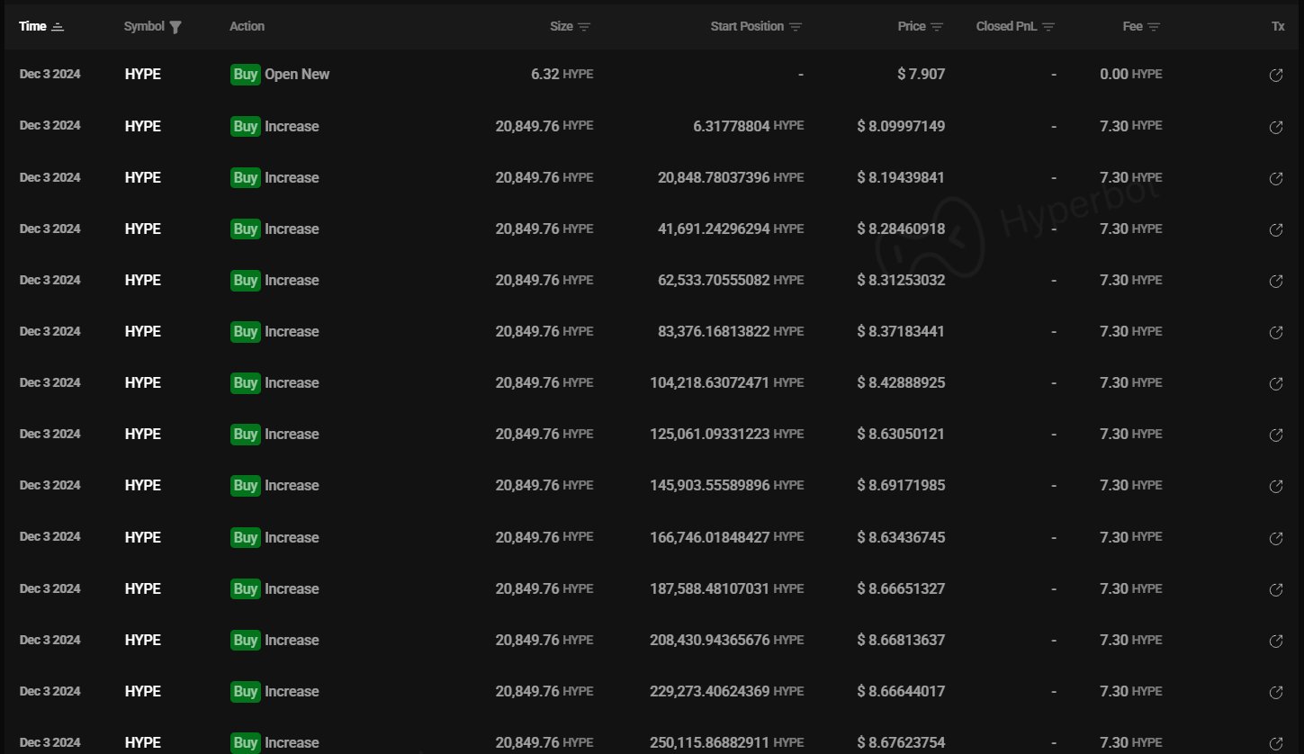 Vì sao cá voi đặt cược vào chiến lược lợi nhuận của HYPE
