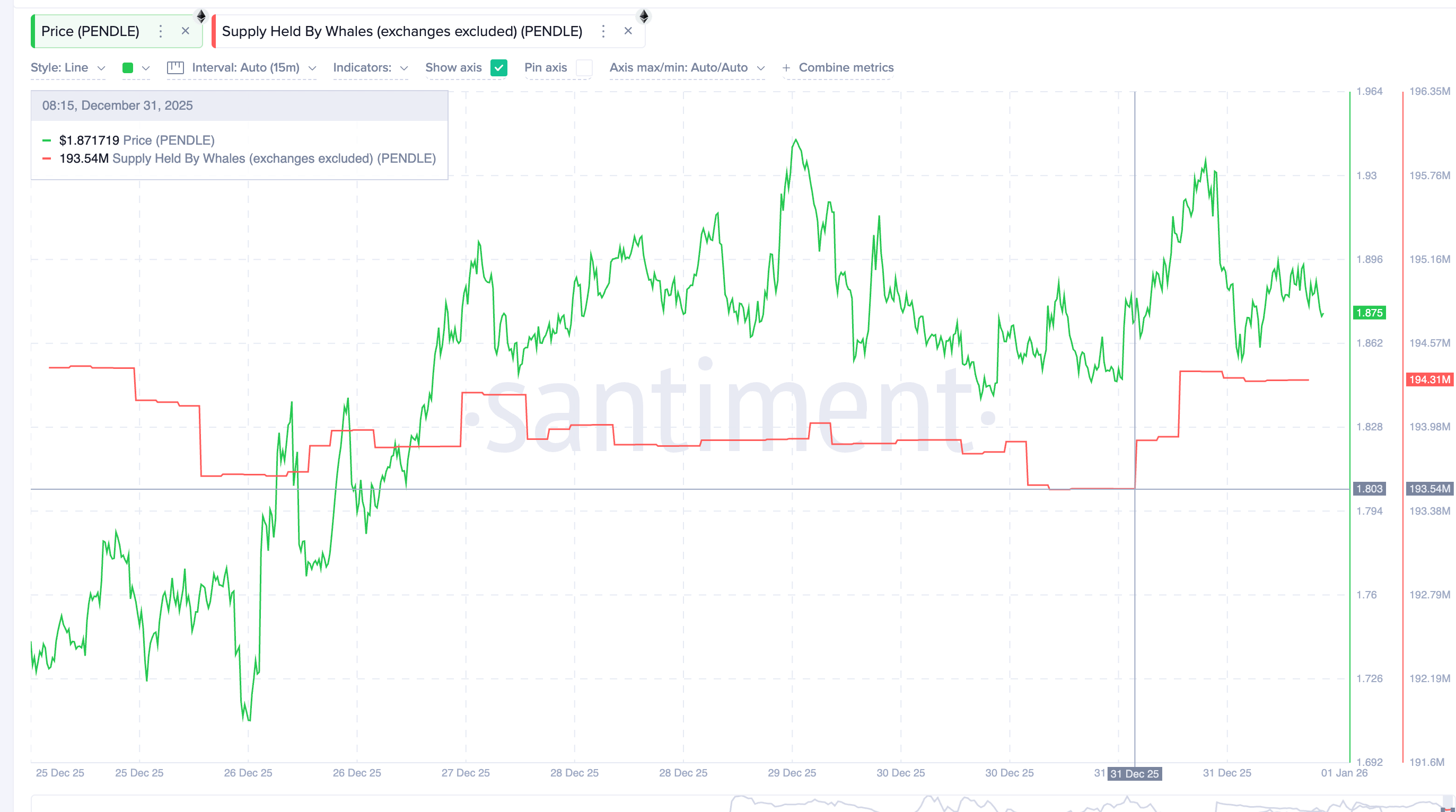 “Cá voi tiền điện tử” đang mua và bán gì vào ngày đầu năm mới 2026?
