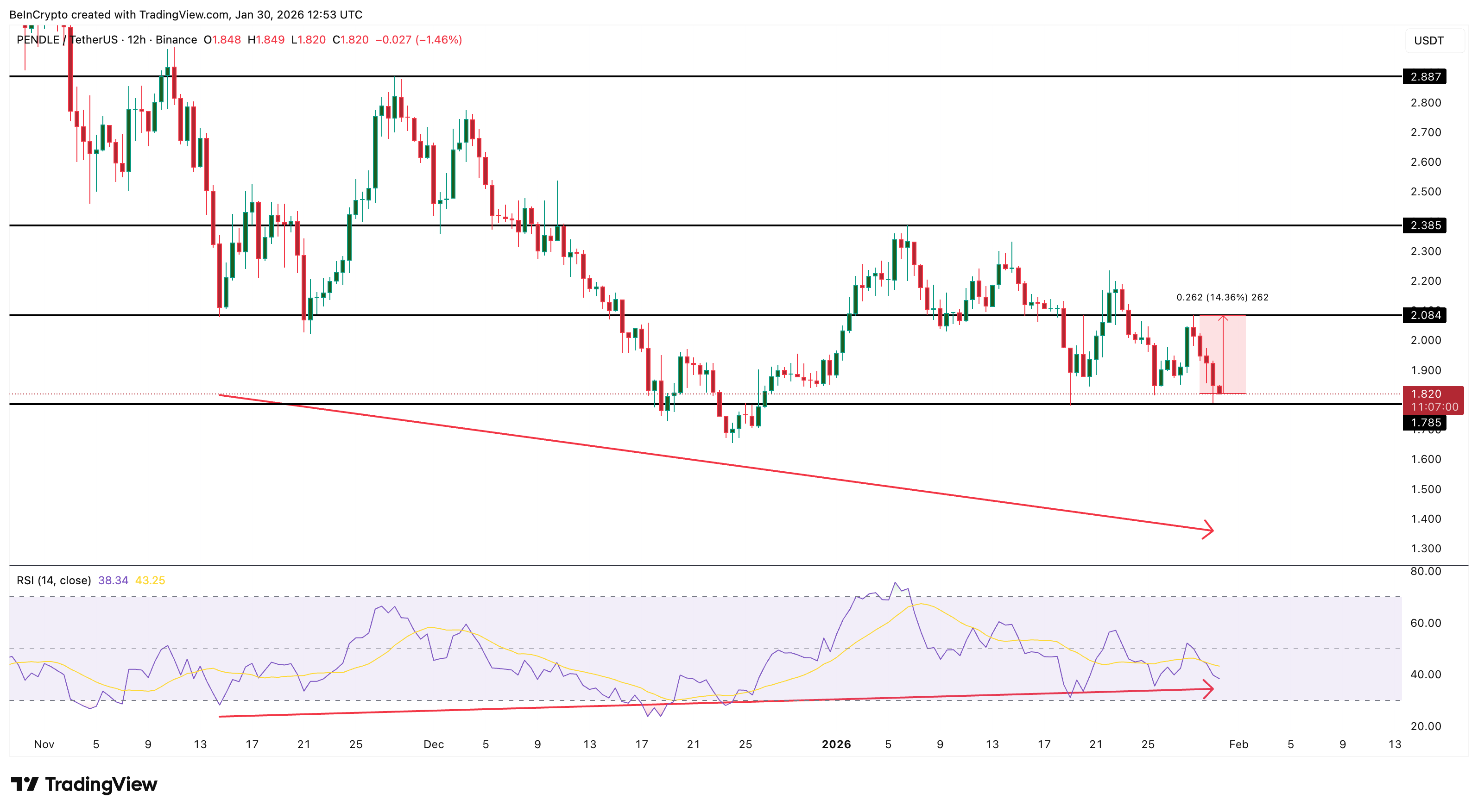 Các “cá voi” tiền điện tử đang mua gì để tìm kiếm lợi nhuận tiềm năng vào tháng 2 năm 2026?
