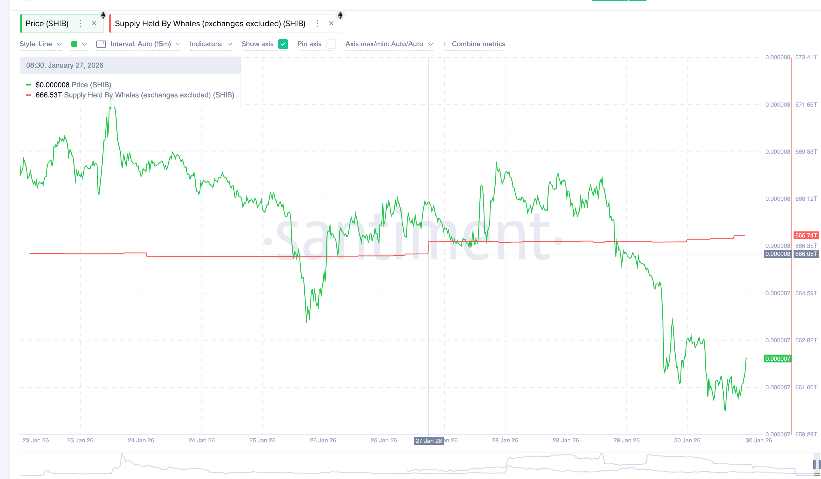Các "cá voi" tiền điện tử đang mua gì để tìm kiếm lợi nhuận tiềm năng vào tháng 2 năm 2026?